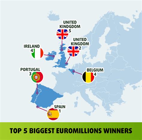 which country won the euromillions